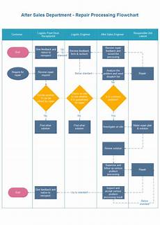 Repair Processing Flowchart Free Repair Processing