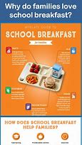 Image result for Eating Breakfast at School