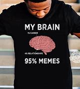 Image result for Lost My Brain Meme