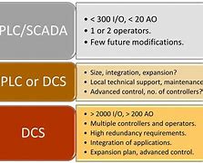 Image result for PLC/DCS