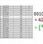 Image result for Binary Number System Chart