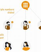 Image result for Automatic Phone Dialers