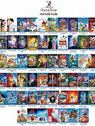 Image result for Top 100 Animated Films