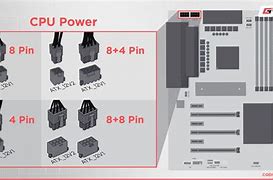 Image result for Motherboard Power Socket