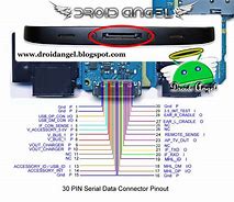 Image result for iPhone 7 Ribbon Diagram