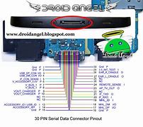Image result for Adroid 3C Chsrger