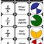 Image result for Math Fraction Chart