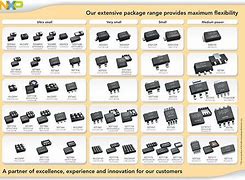 Image result for Electronic Packaging Types