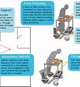 Image result for Wheelchair Motor Robot