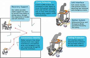 Image result for Robot Carrying First Aid
