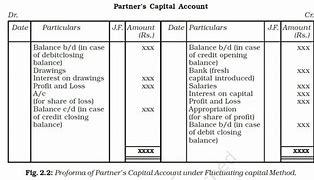 Image result for Measured Caital Partners