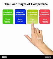 Image result for Competence High Res