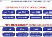 Image result for Jio 5G New Model