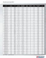 Image result for Tire Size Chart for 16 Inch Rims