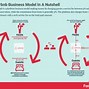 Image result for Business Model Graphic