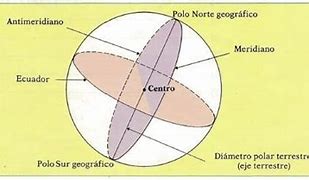 Image result for antemeridiano