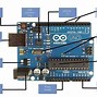 Image result for Arduino Introduction