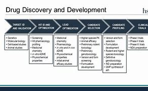 Image result for Innovating the Drug Discovery Process