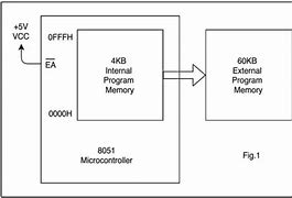 Image result for Memory RAM Concept