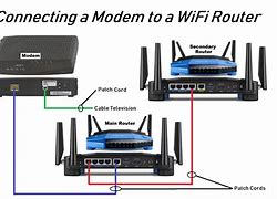 Image result for Wireless Router Diagram