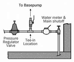Image result for Solar Powered Sump Pump Kit