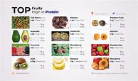 Image result for Fruit Protein Chart