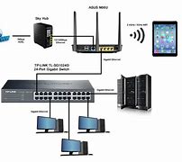 Image result for How to Set Up a Network