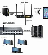 Image result for Wi-Fi Configuration