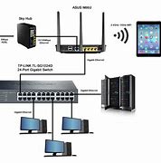 Image result for Big Yellow Storage Set Up Wi-Fi PC