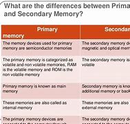 Image result for Secondary Memory Diagram