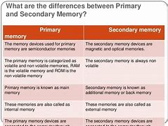 Image result for Random Access Memory Comparison