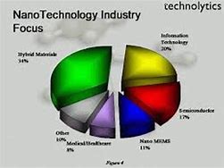 Image result for Nanotechnology Fact Images