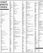 Image result for Samsung Universal Remote Codes List