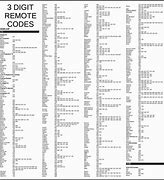Image result for Samsung TV Remote Codes for DVD
