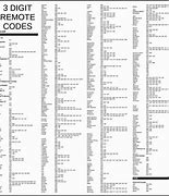 Image result for Samsung TV Universal Remote Codes 4 Digit