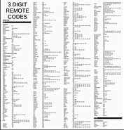 Image result for RCA Universal Remote Codes for Samsung TVs