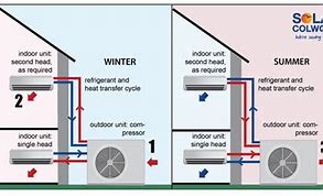 Image result for Ductless HVAC Schematic