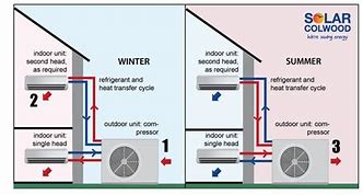 Image result for Air Source Heat Pump Split System