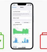 Image result for iphone 15 pro batteries health