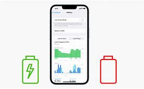 Image result for iphone 15 pro batteries health