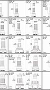 Image result for Drill Bit Shank Types