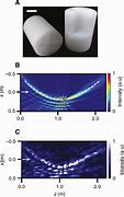 Image result for Acoustic Resonance