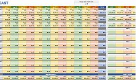 Image result for Revenue Forecast Template Excel