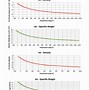 Image result for Compressed Air Density Chart