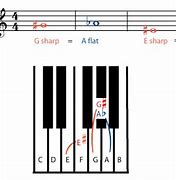 Image result for Sheet Music Sharps Flats