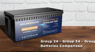 Image result for Group 24 Battery Size