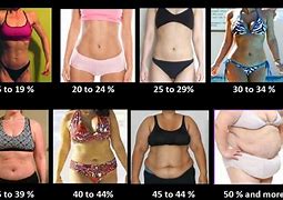 Image result for What Does 11 Lbs of Fat Look Like