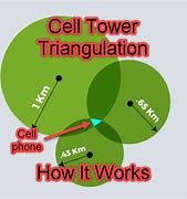 Image result for Cell Tower Triangulation