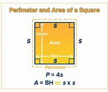 Image result for Square Area and Perimeter
