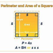 Image result for Area of Square Example